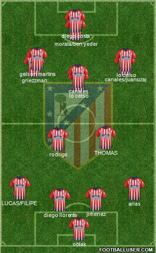 C. Atlético Madrid S.A.D. Formation 2019