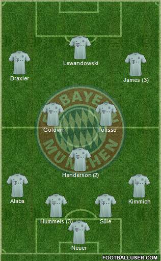 FC Bayern München Formation 2019