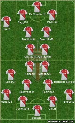 AS Monaco FC Formation 2019