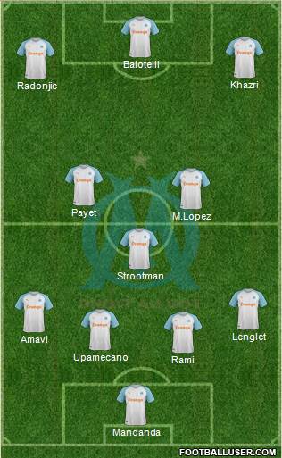 Olympique de Marseille Formation 2019