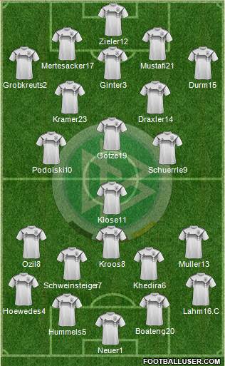 Germany Formation 2019