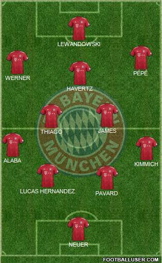 FC Bayern München Formation 2019