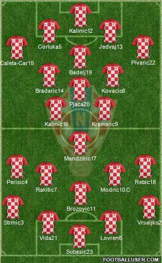 Croatia Formation 2019