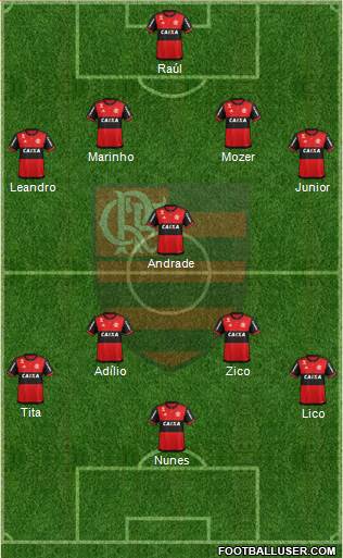 CR Flamengo Formation 2019