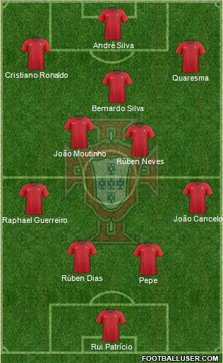 Portugal Formation 2019