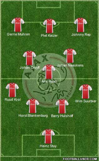 AFC Ajax Formation 2019