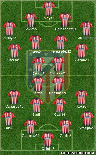 C. Atlético Madrid S.A.D. Formation 2019