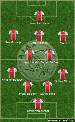 AFC Ajax Formation 2019