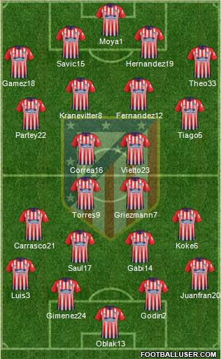 C. Atlético Madrid S.A.D. Formation 2019