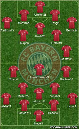 FC Bayern München Formation 2019