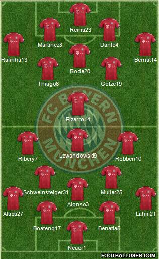 FC Bayern München Formation 2019