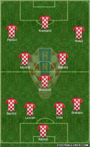 Croatia Formation 2019