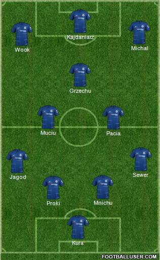 Chelsea Formation 2019