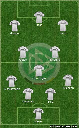 Germany Formation 2019