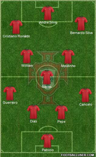 Portugal Formation 2019