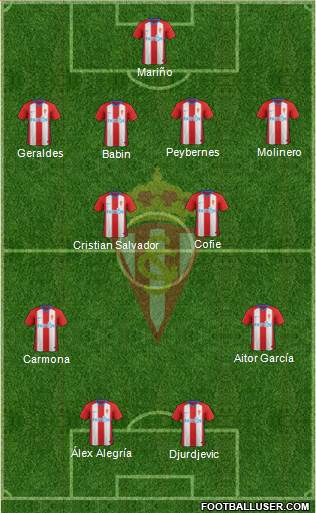 Real Sporting S.A.D. Formation 2019