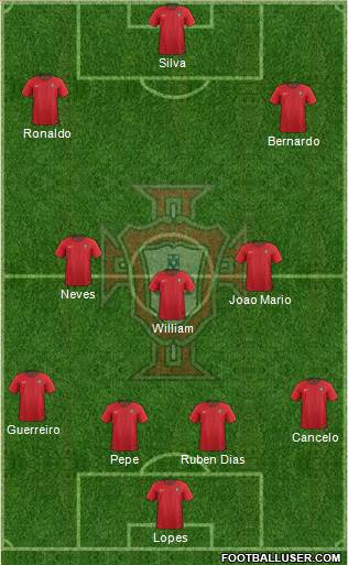 Portugal Formation 2019