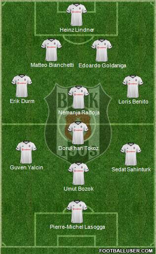 Besiktas JK Formation 2019