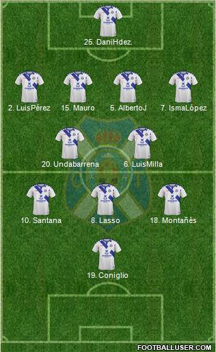 C.D. Tenerife S.A.D. Formation 2019