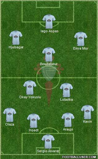 R.C. Celta S.A.D. Formation 2019