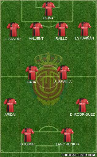 R.C.D. Mallorca S.A.D. Formation 2019