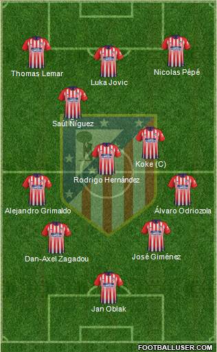 C. Atlético Madrid S.A.D. Formation 2019