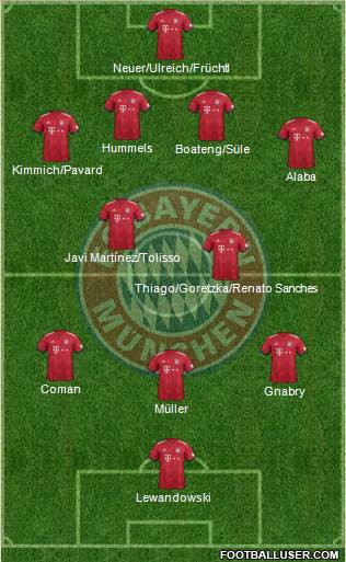 FC Bayern München Formation 2019