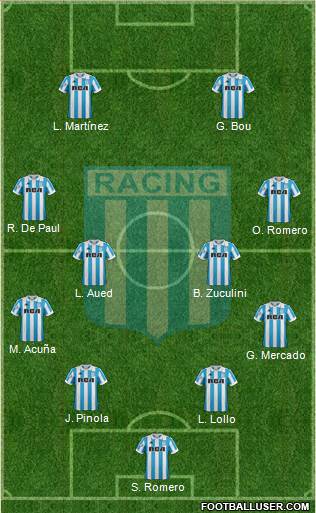 Racing Club Formation 2019