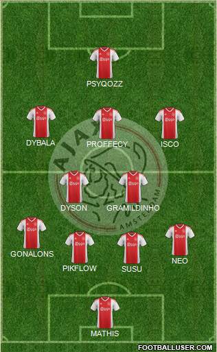 AFC Ajax Formation 2019