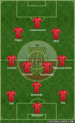 Poland Formation 2019