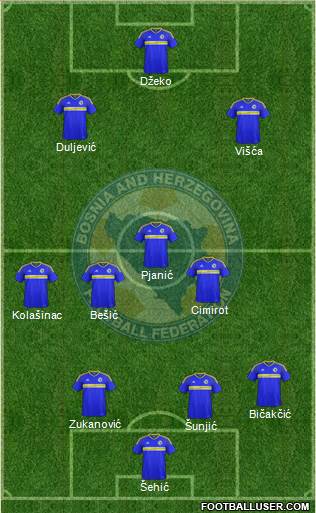 Bosnia and Herzegovina Formation 2019