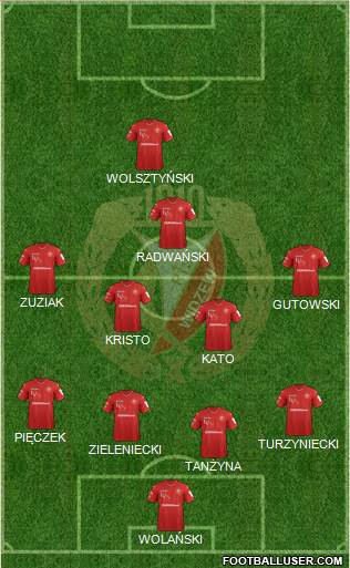 Widzew Lodz Formation 2019