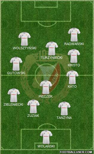 Widzew Lodz Formation 2019