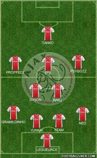 AFC Ajax Formation 2019