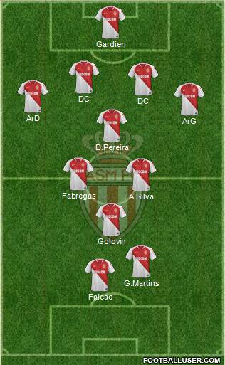 AS Monaco FC Formation 2019