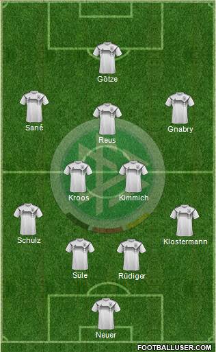 Germany Formation 2019