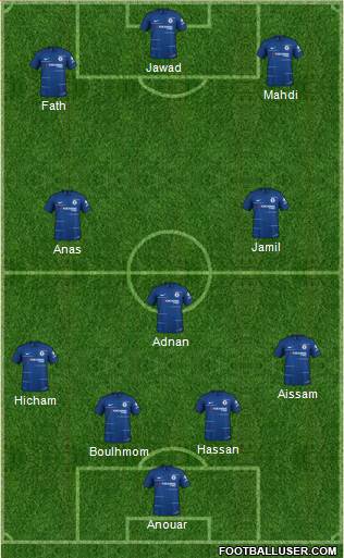 Chelsea Formation 2019