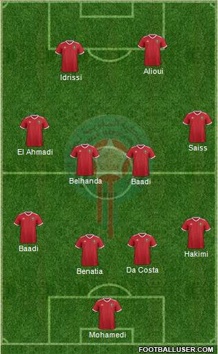 Morocco Formation 2019