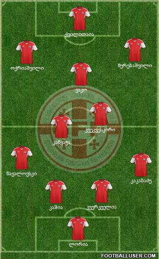 Georgia Formation 2019