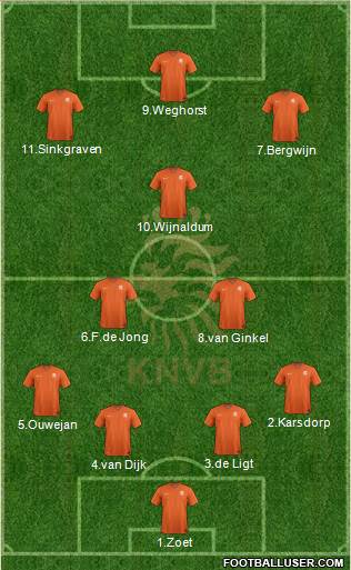 Holland Formation 2019