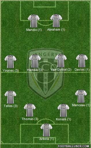 Angers SCO Formation 2019