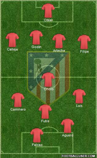 Atlético Madrid B Formation 2019