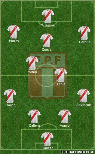 Peru Formation 2019