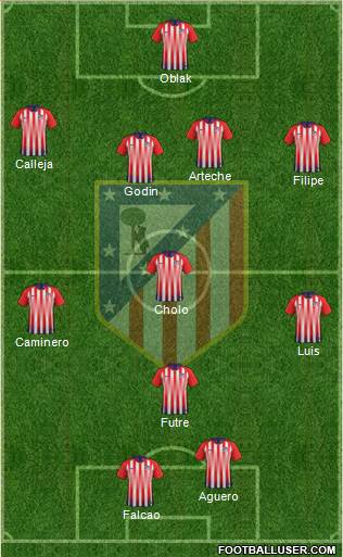 Atlético Madrid B Formation 2019