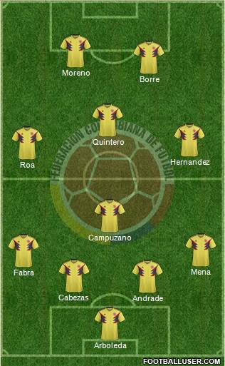 Colombia Formation 2019