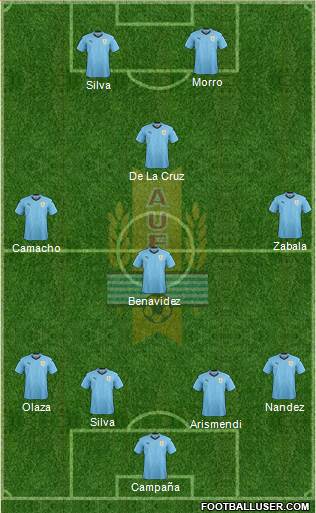 Uruguay Formation 2019