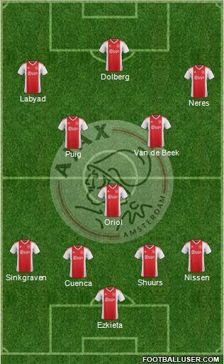 AFC Ajax Formation 2019