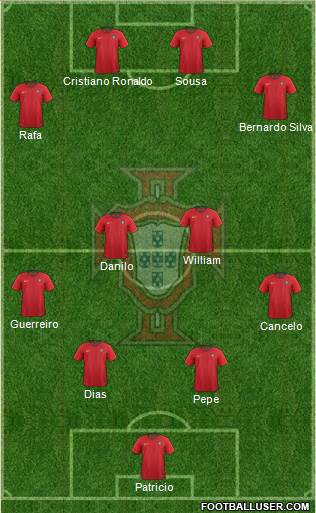 Portugal Formation 2019