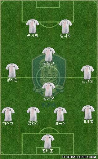 South Korea Formation 2019