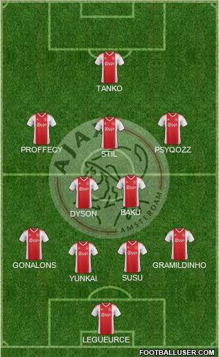 AFC Ajax Formation 2019